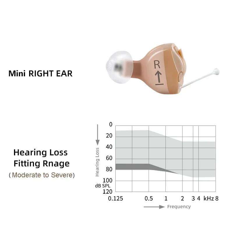 HeaSouls ITC Mini Invisible Hearing Aids (App Controlled)