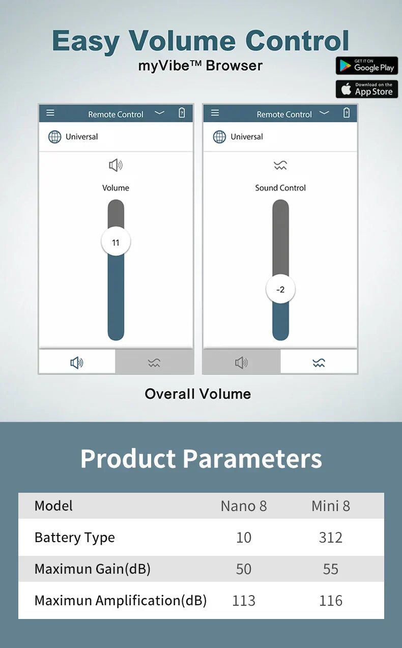 HeaSouls ITC Mini Invisible Hearing Aids (App Controlled)