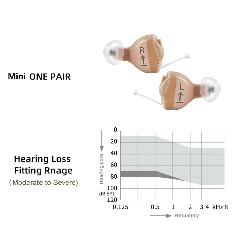 HeaSouls ITC Mini Invisible Hearing Aids (App Controlled)